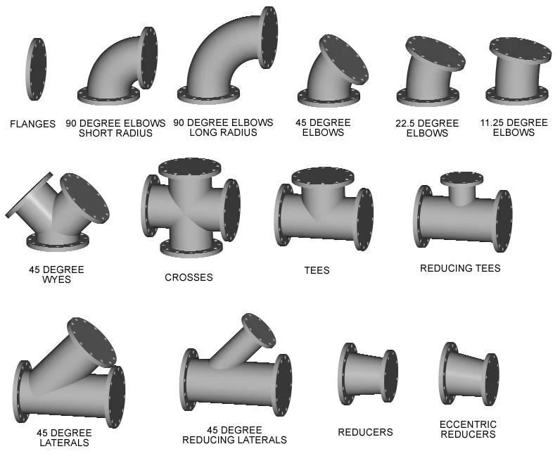 FLANGED FITTINGS