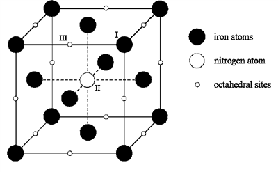 Iron kristalna struktura