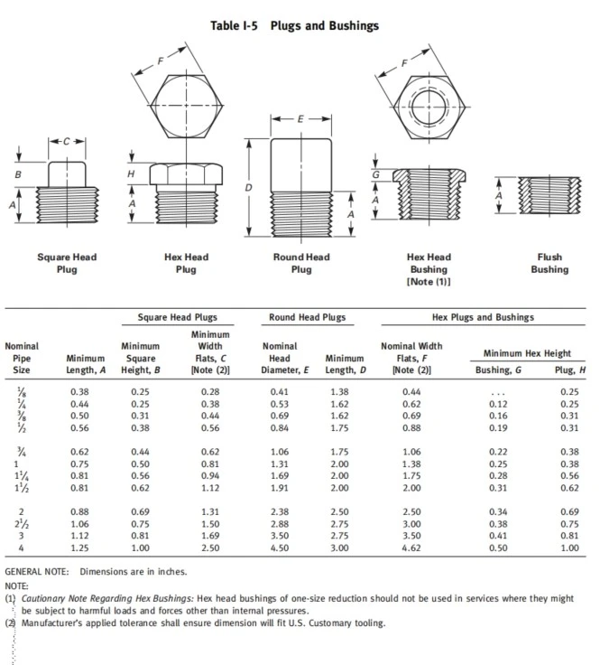 Plugs and Bushings Dimensions in Inches Plugs and Bushings Dimensions in Inches